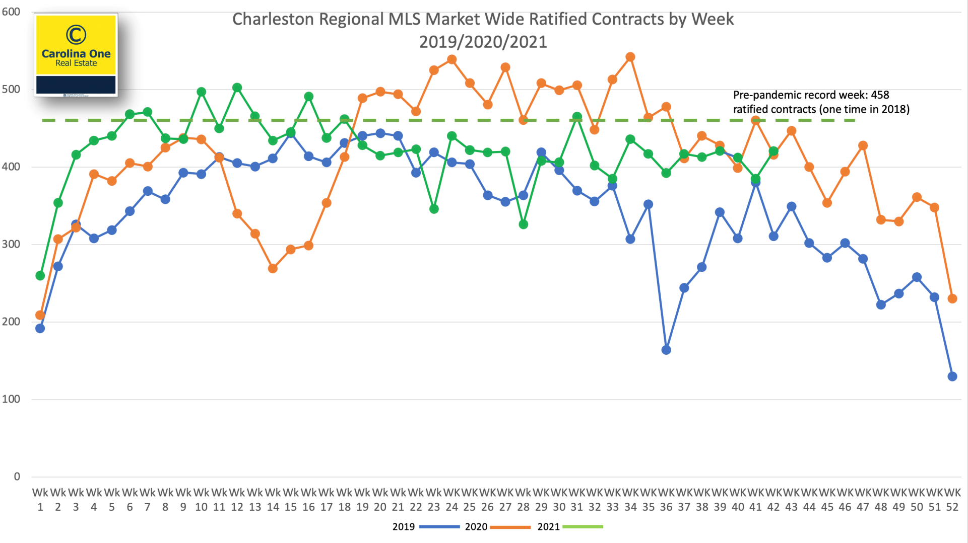 Charleston Regional MLS.png